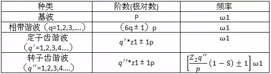 ansys19的act插件